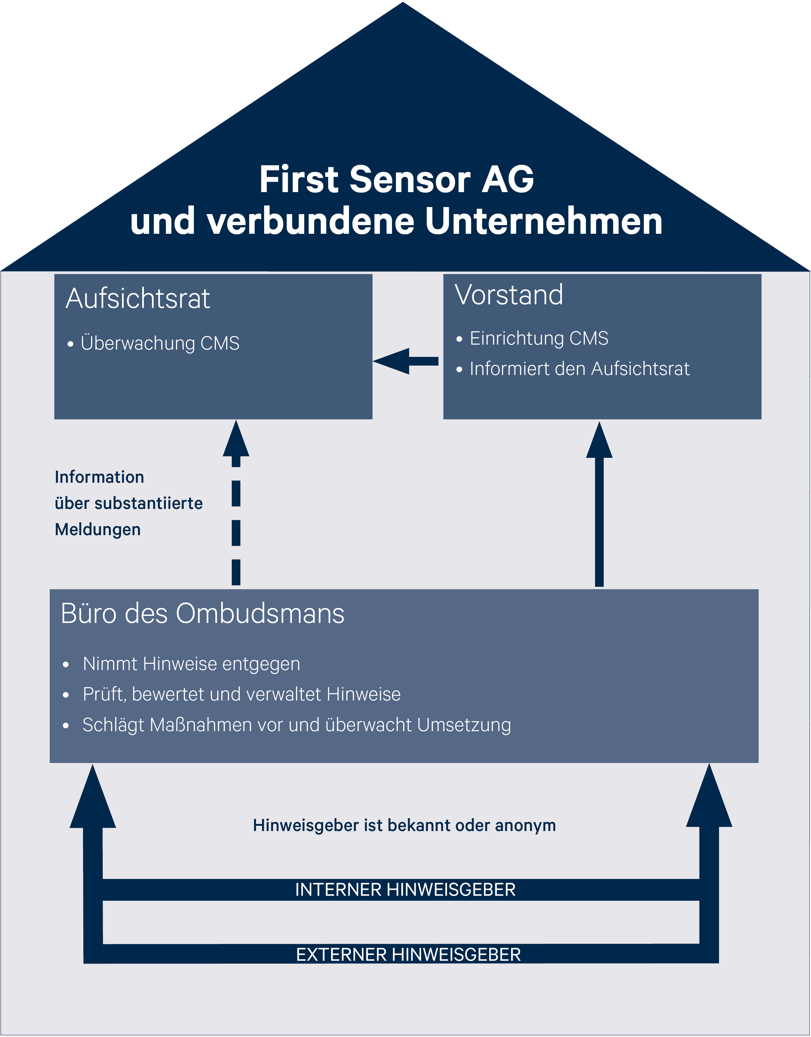 Wartungsunterlagen zu Geschwindigkeitsmessgerät müssen herausgegeben werden  - SOS Recht - Wir setzen Verbraucherrechte durch.