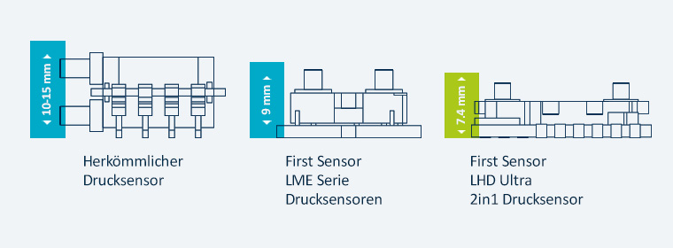 Ultraflexibel in Entwicklung und Anwendung.