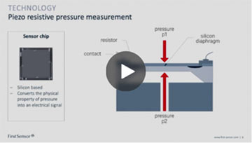 Das Webinar „Drucktransmitter – Flexibility is the key”.