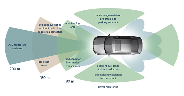 Advanced Driver Assistance Systems (ADAS)