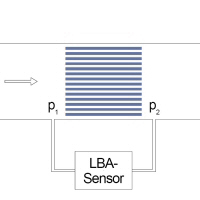 Durchflussbasierte Differenzdrucksensoren im Test