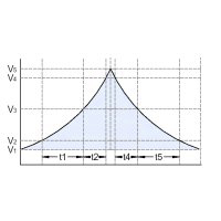 Designing interface electronics for zirconium dioxide oxygen sensors of the XYA series